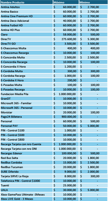 servicios